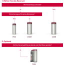 Quooker Flex Round PRO3 verchromt glänzend *7 Jahre Garantie* FXRCHR PRO3