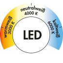 Naber Unterbauleuchte Intorno L Farbwechsel LED 7061171 2er-Set