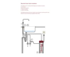 Quooker Classic Fusion Square PRO3 Voll-Edelstahl *7 Jahre Garantie* CFNSSST PRO3