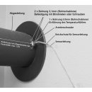 Broko Funk-Temperatursensor BL 220TEMP 751064