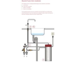 Quooker Front COMBI+ Voll-Edelstahl *7 Jahre Garantie* FTSST COMBI+