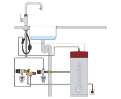 Quooker Flex Round COMBI+ Kupfer Rosé *7 Jahre Garantie* FXRRCO COMBI+
