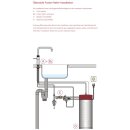 Quooker Front COMBI Kupfer Rosé *7 Jahre Garantie* FTRCO COMBI