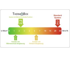 Naber E-Jal 150 Mauerkasten inkl. Thermobox weiß Edelstahl, 4043065