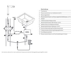 BORA Sink Selbstreinigende Quarzkomposit-Unterbau-Sp&uuml;le mit Armatur SINKS1