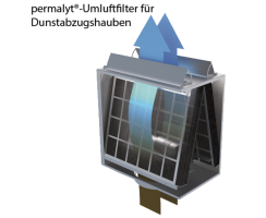 berbel Deckenlifthaube Skyline Frame BIH 140 SKF permalyt 1050583 aus schwarzem Glas mit Regal inkl. 7-Jahre Garantie