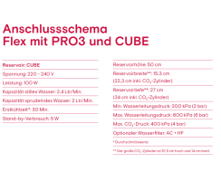 Quooker Flex Square PRO3 CUBE schwarz *7 Jahre Garantie & CUBE Filter Starter Paket* FXSBLK PRO3 CUBE2
