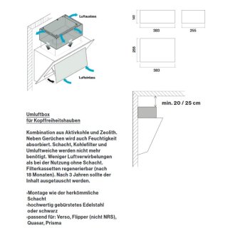 Umluft mit Umluftbox Carbon.Zeo Edelstahl 101671