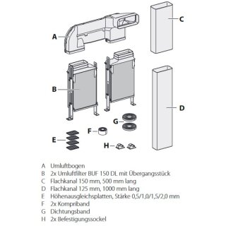 mit Umluft-Set DL BUF (inkl. Umluftfilter) 1100064