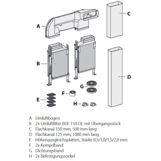 mit Umluft-Set DL BUF (inkl. Umluftfilter) 1100064